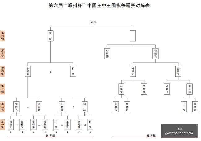轻松入局,果断离场,投资新手的,世界杯官网,世界杯赛事直播,世界杯比分查询,世界杯赛程安排,世界杯资讯平台