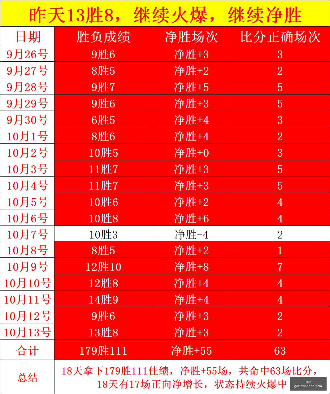 巴黎盛宴费,兰两球闪耀,阿克利乌什,世界杯官网,世界杯赛事直播,世界杯比分查询,世界杯赛程安排,世界杯资讯平台
